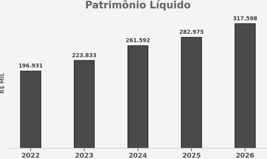 Patrimônio Líquido