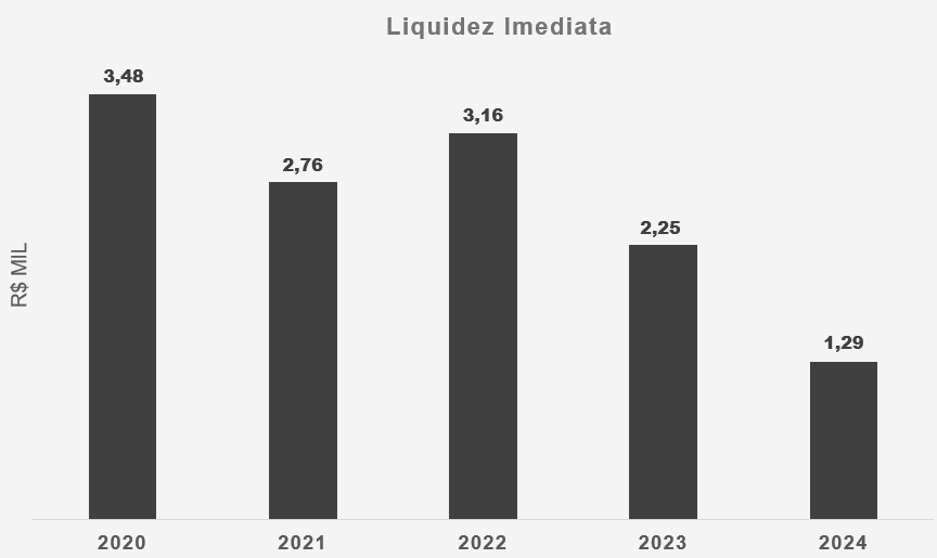 Liquidez Imediata