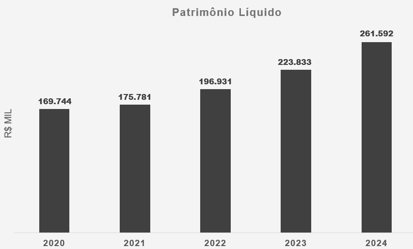 Patrimônio Líquido