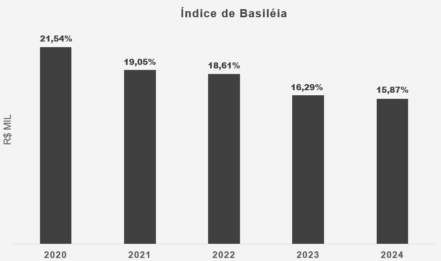 Índice de Basileia