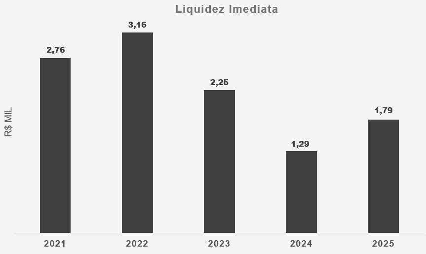 Liquidez Imediata