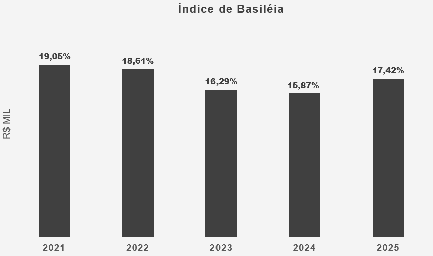 Índice de Basileia