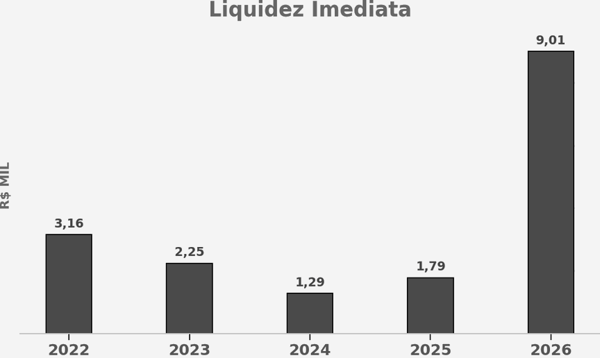 Liquidez Imediata