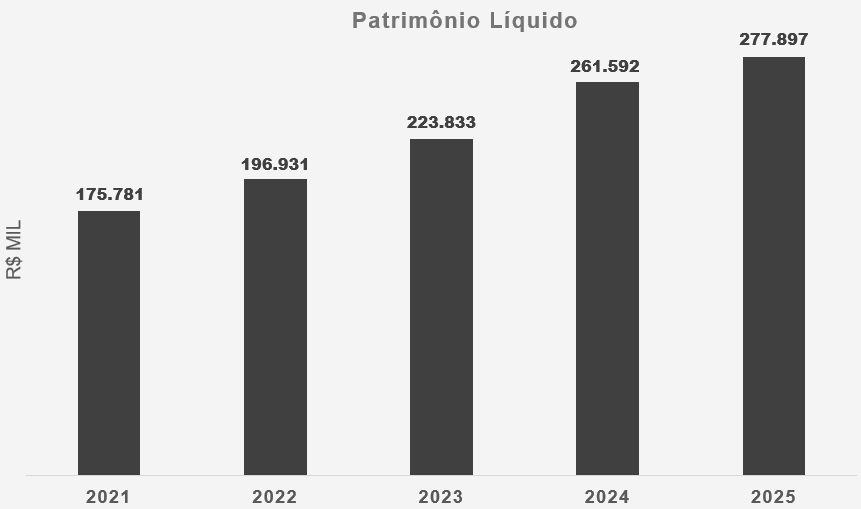 Patrimônio Líquido